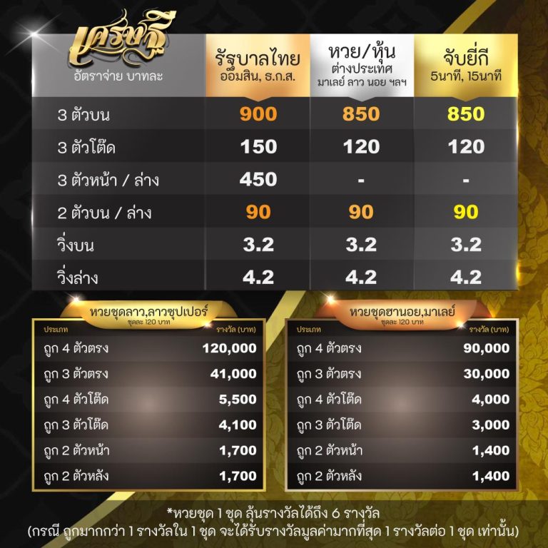 อัตราจ่ายหวย เศรษฐี