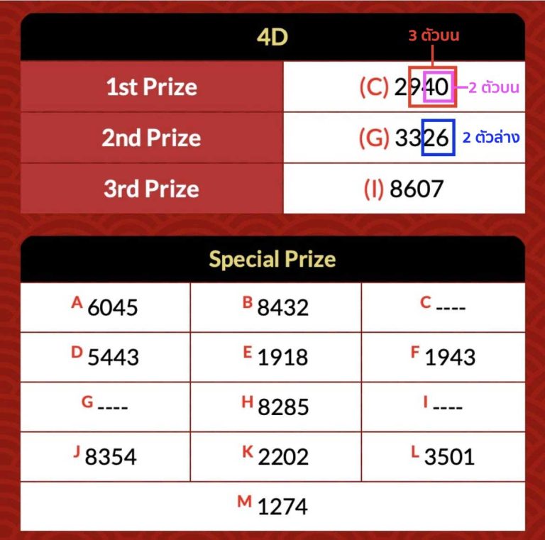 การดูผลรางวัล หวยกัมพูชา GDLotto