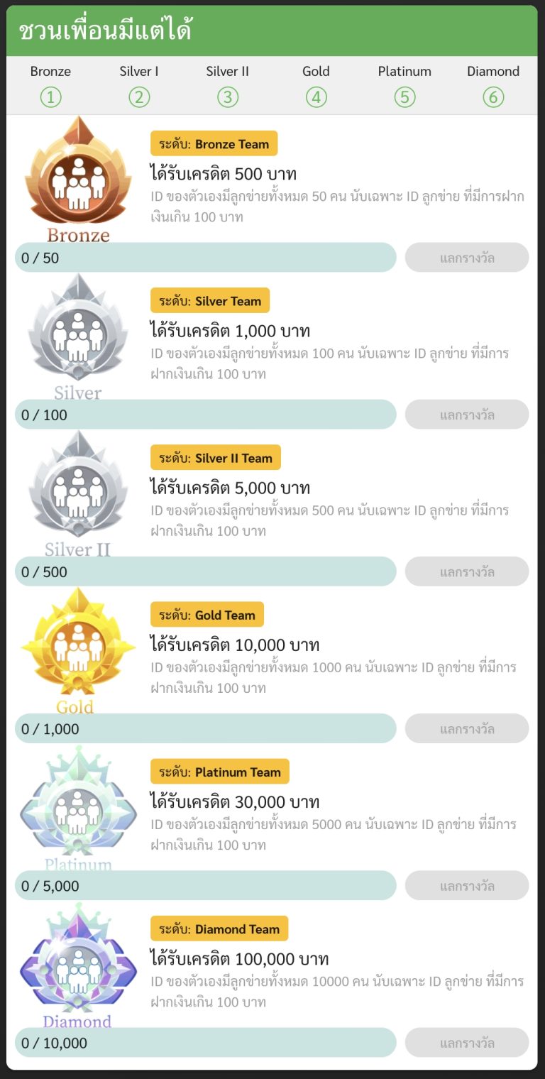 ชวนเพื่อนมีแต่ได้