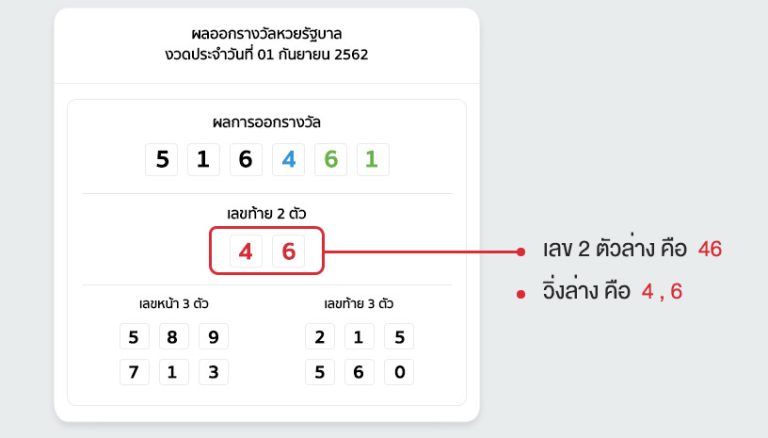 ผลรางวัล หวยรัฐบาล เลขล่าง