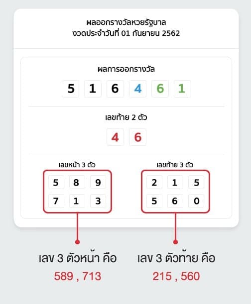 ผลรางวัล หวยรัฐบาล เลขหน้า/หลัง