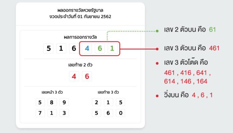 ผลรางวัล หวยรัฐบาล เลขบน